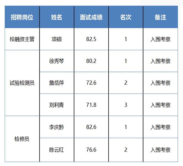 新奥门2024