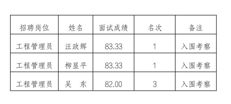 新奥门2024